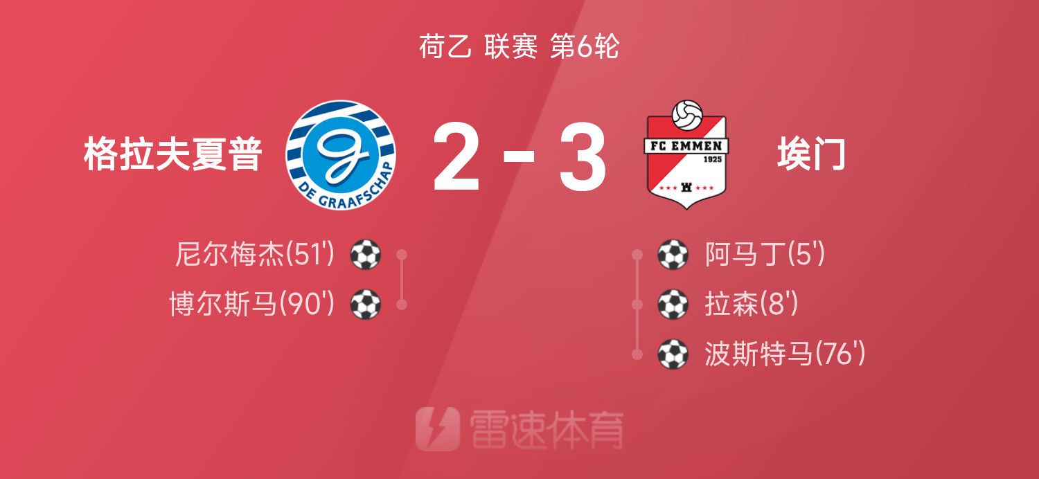 荷乙战报：阿马丁传射，博尔斯马破门难救主，格拉夫夏普2-3埃门